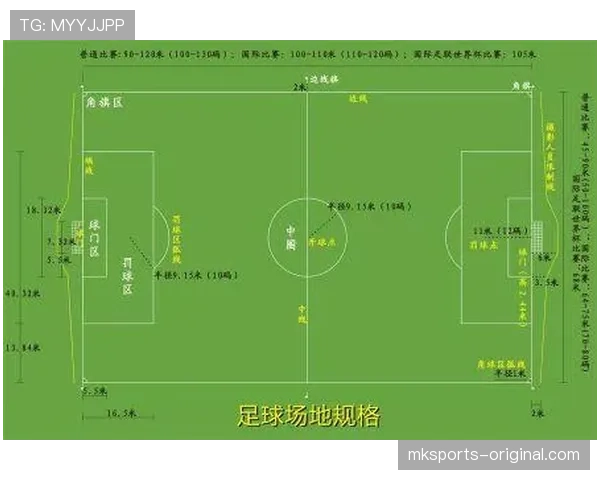 足球场尺寸规则详解：标准长度宽度及裁判执行要求