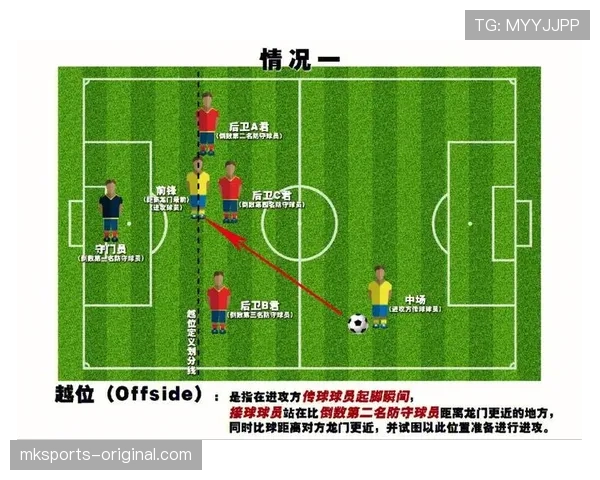 越位规则判定关键：什么时候裁判应判罚越位犯规