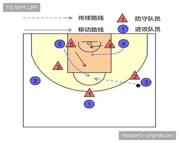 篮球比赛中关于边线规则的新手入门指南