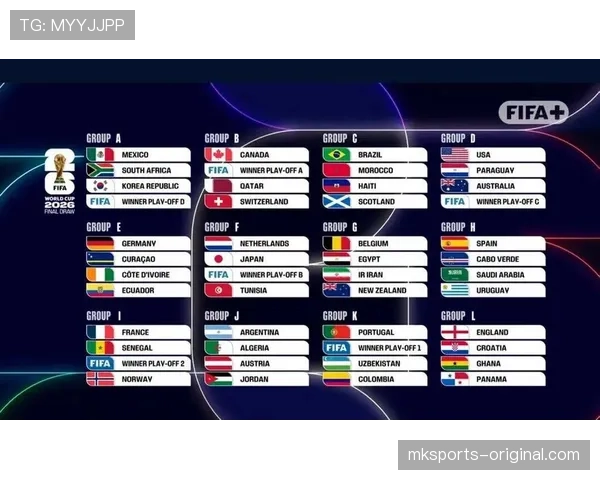 2026世界杯48队12小组赛制如何规定小组前两名和小组第三怎么出线