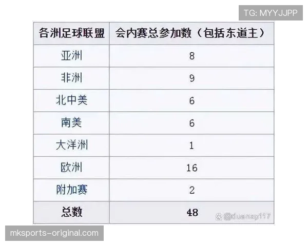 2026世界杯赛制规则详解48队如何晋级32强
