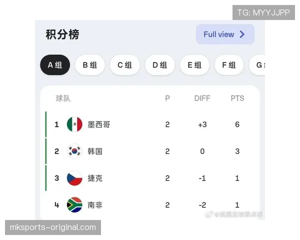 墨西哥世界杯最新资讯：头名晋级后进入32强